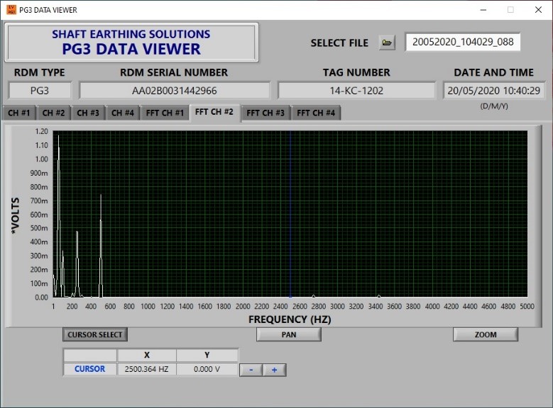 RDM PG1F-R